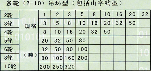 10吊環(huán)型(包括山字鉤型)1